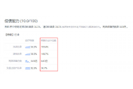 安宁如何避免债务纠纷？专业追讨公司教您应对之策